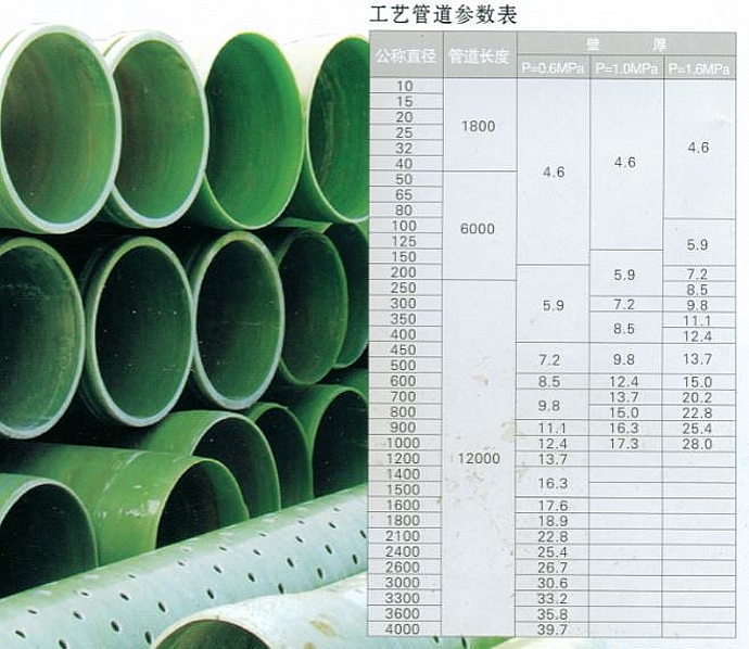 工艺管道参数.JPG