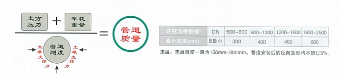 管道埋设.JPG