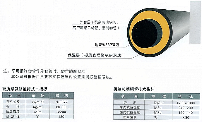 保温管结构.JPG