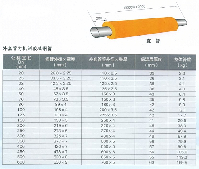 保温管规格尺寸1.JPG