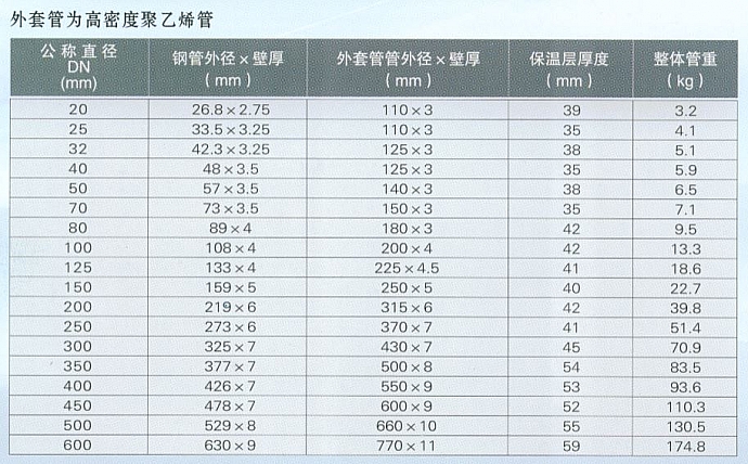 保温管规格尺寸2.JPG