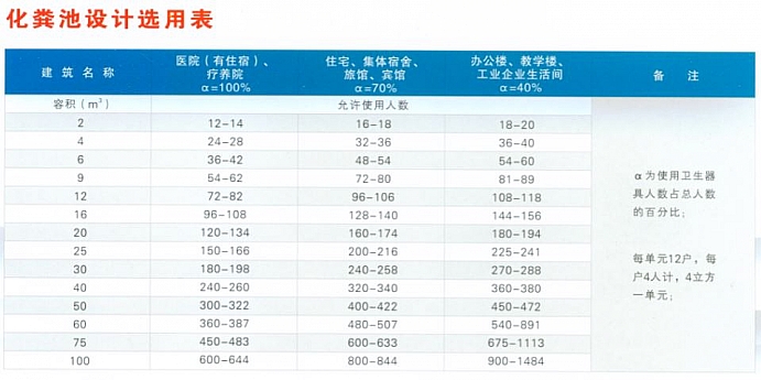 化粪池设计选用表.JPG